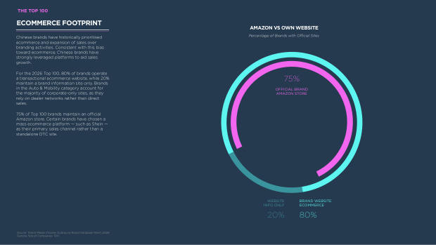 China's Top 100 Global Brands 2026: from price arbitrage to brand conviction — page 50