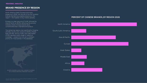 China's Top 100 Global Brands 2026: from price arbitrage to brand conviction — page 59