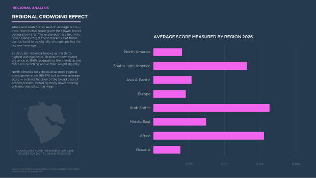 China's Top 100 Global Brands 2026: from price arbitrage to brand conviction — page 60