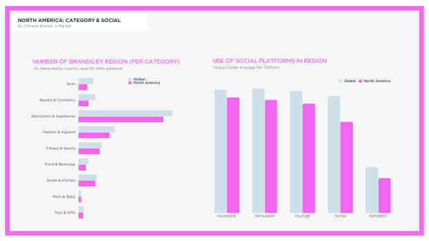 China's Top 100 Global Brands 2026: from price arbitrage to brand conviction — page 65