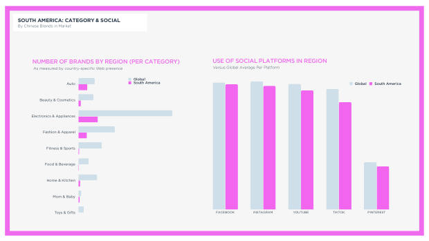 China's Top 100 Global Brands 2026: from price arbitrage to brand conviction — page 69