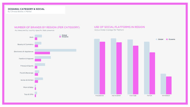 China's Top 100 Global Brands 2026: from price arbitrage to brand conviction — page 89