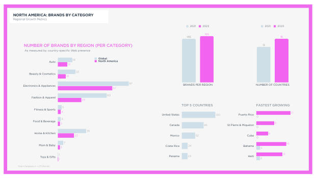 Geographic Analysis of China's Global Brands: where they're winning, and where sentiment still resists — page 16