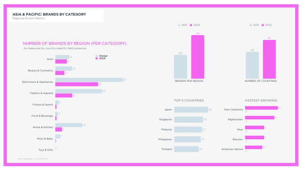 Geographic Analysis of China's Global Brands: where they're winning, and where sentiment still resists — page 30
