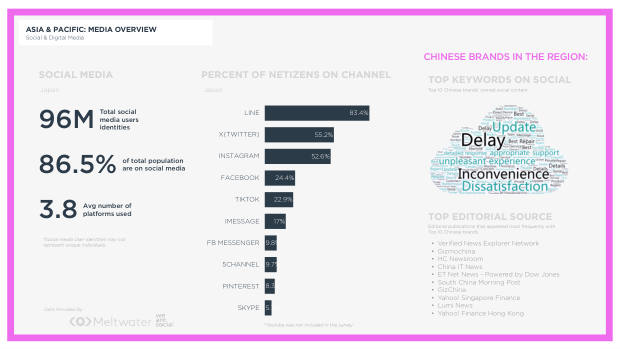Geographic Analysis of China's Global Brands: where they're winning, and where sentiment still resists — page 33