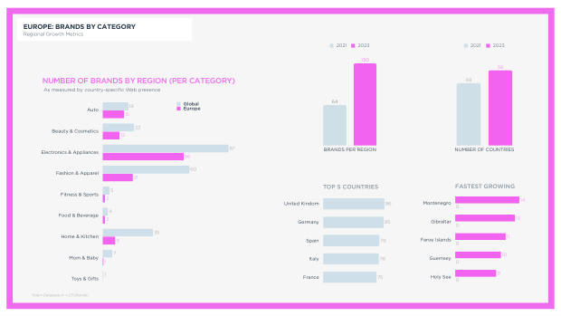 Geographic Analysis of China's Global Brands: where they're winning, and where sentiment still resists — page 37