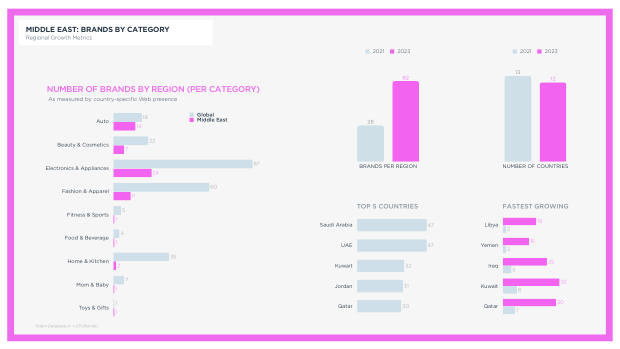 Geographic Analysis of China's Global Brands: where they're winning, and where sentiment still resists — page 44