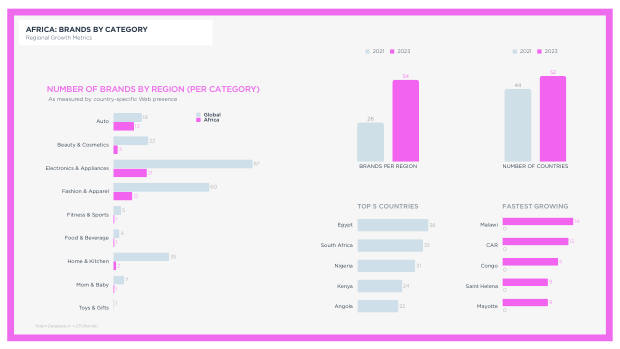 Geographic Analysis of China's Global Brands: where they're winning, and where sentiment still resists — page 51