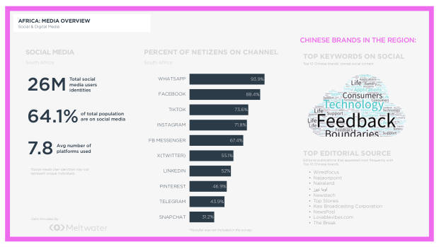Geographic Analysis of China's Global Brands: where they're winning, and where sentiment still resists — page 54