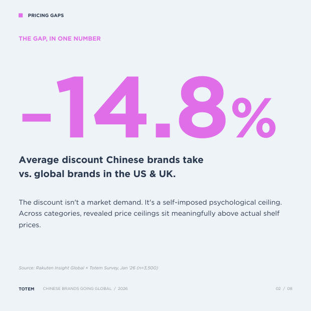 China's Pricing Gap: why Chinese brands are leaving billions on the table — page 2
