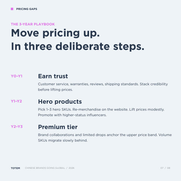 China's Pricing Gap: why Chinese brands are leaving billions on the table — page 7