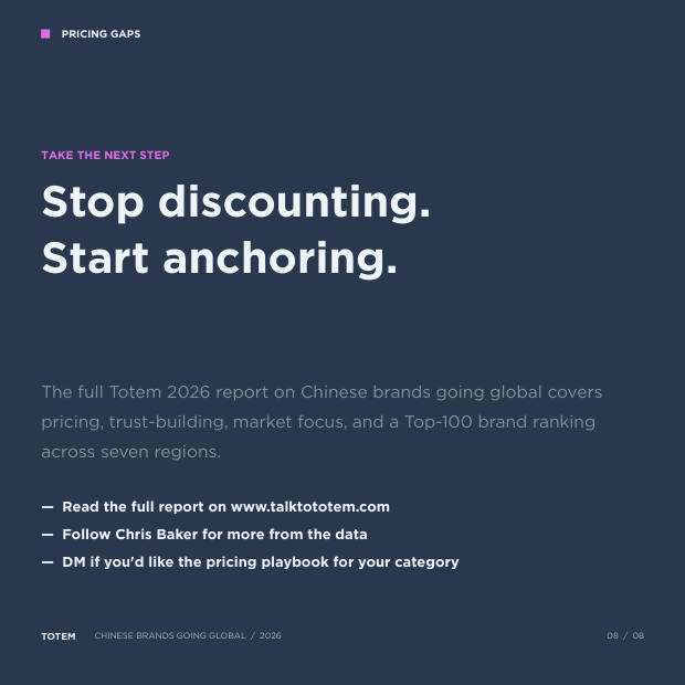 China's Pricing Gap: why Chinese brands are leaving billions on the table — page 8