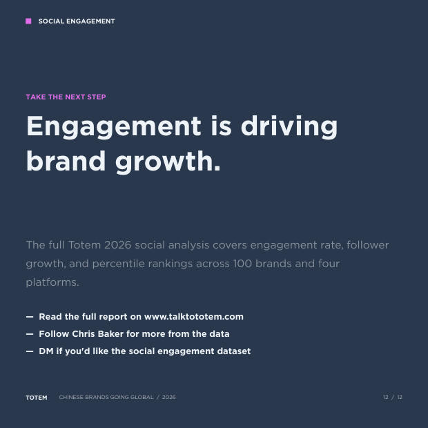 China's Social Engagement Leaders: the Chinese brands winning on social — page 12