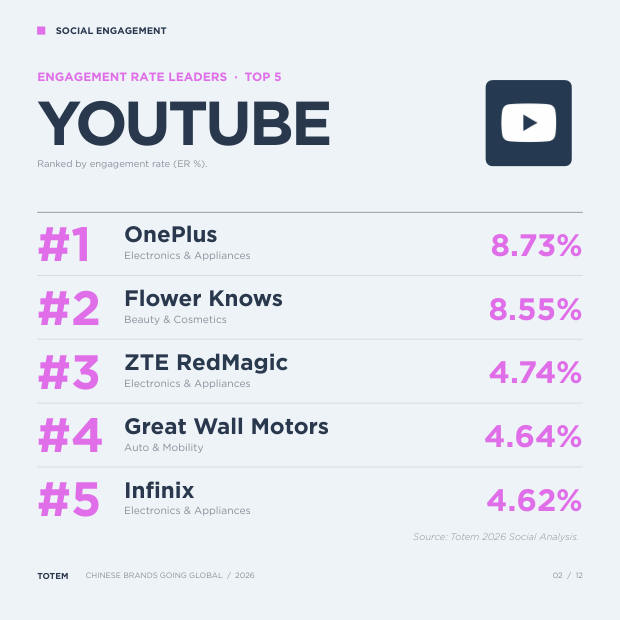 China's Social Engagement Leaders: the Chinese brands winning on social — page 2