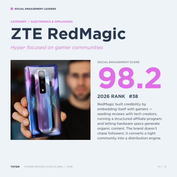 China's Social Engagement Leaders: the Chinese brands winning on social — page 7