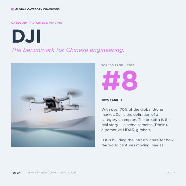 China's Global Category Champions: ten Chinese tech brands defining their categories — page 2