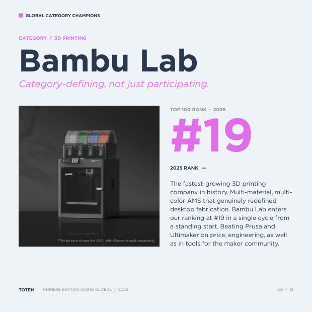 China's Global Category Champions: ten Chinese tech brands defining their categories — page 3
