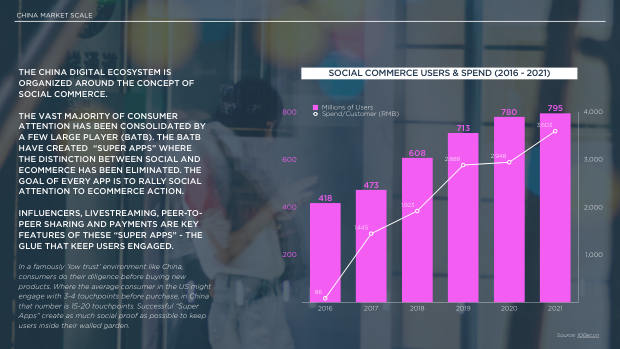 2022 China Marketing & Media Trends: regulation, walled gardens, and a surge in local brands — page 10