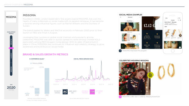2022 China Marketing & Media Trends: regulation, walled gardens, and a surge in local brands — page 102