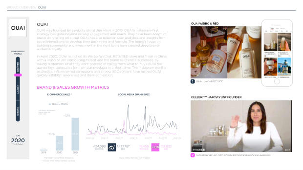 2022 China Marketing & Media Trends: regulation, walled gardens, and a surge in local brands — page 103
