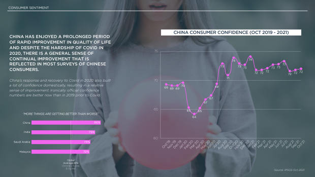 2022 China Marketing & Media Trends: regulation, walled gardens, and a surge in local brands — page 13