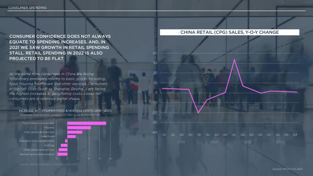 2022 China Marketing & Media Trends: regulation, walled gardens, and a surge in local brands — page 14