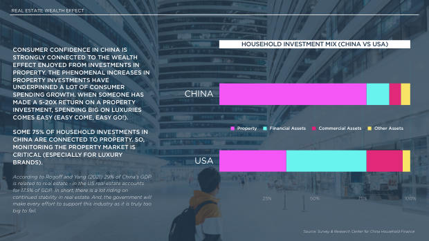 2022 China Marketing & Media Trends: regulation, walled gardens, and a surge in local brands — page 15