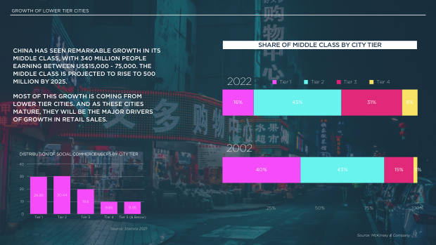 2022 China Marketing & Media Trends: regulation, walled gardens, and a surge in local brands — page 18
