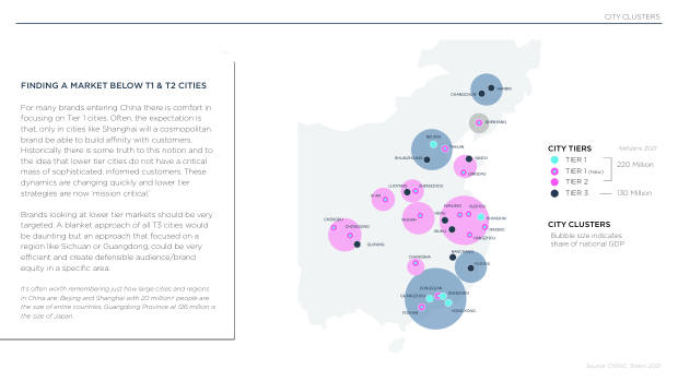2022 China Marketing & Media Trends: regulation, walled gardens, and a surge in local brands — page 19