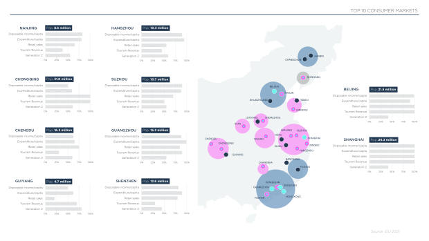 2022 China Marketing & Media Trends: regulation, walled gardens, and a surge in local brands — page 20