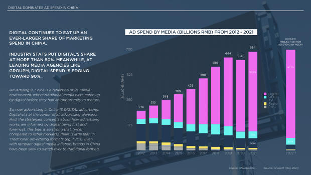 2022 China Marketing & Media Trends: regulation, walled gardens, and a surge in local brands — page 35