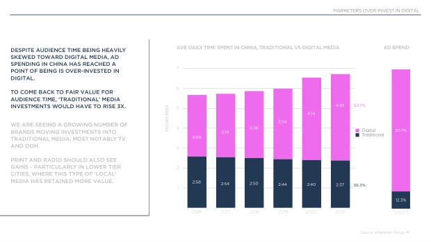 2022 China Marketing & Media Trends: regulation, walled gardens, and a surge in local brands — page 36