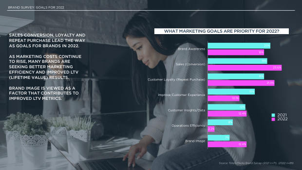 2022 China Marketing & Media Trends: regulation, walled gardens, and a surge in local brands — page 40