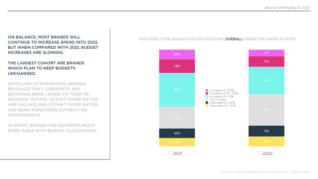 2022 China Marketing & Media Trends: regulation, walled gardens, and a surge in local brands — page 41