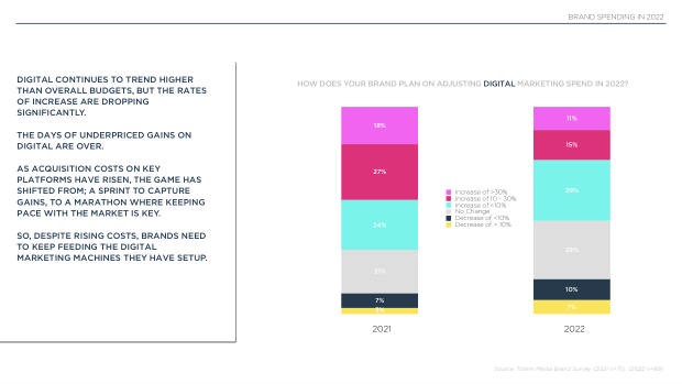 2022 China Marketing & Media Trends: regulation, walled gardens, and a surge in local brands — page 42