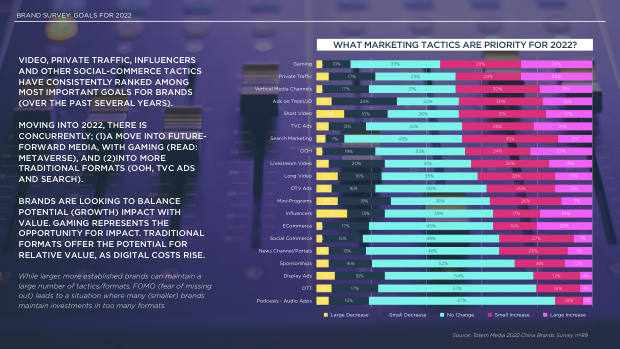 2022 China Marketing & Media Trends: regulation, walled gardens, and a surge in local brands — page 44