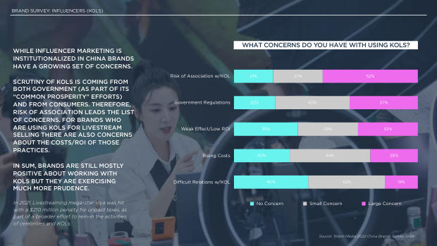 2022 China Marketing & Media Trends: regulation, walled gardens, and a surge in local brands — page 46
