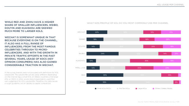 2022 China Marketing & Media Trends: regulation, walled gardens, and a surge in local brands — page 47