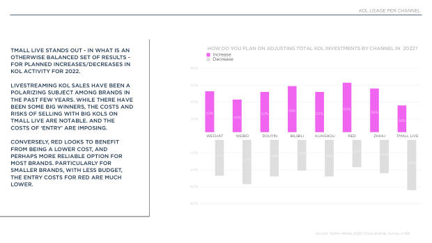 2022 China Marketing & Media Trends: regulation, walled gardens, and a surge in local brands — page 48