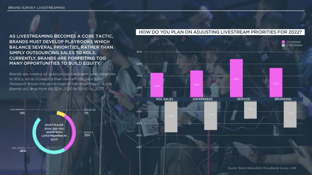 2022 China Marketing & Media Trends: regulation, walled gardens, and a surge in local brands — page 49