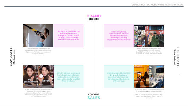 2022 China Marketing & Media Trends: regulation, walled gardens, and a surge in local brands — page 50