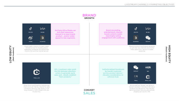 2022 China Marketing & Media Trends: regulation, walled gardens, and a surge in local brands — page 51