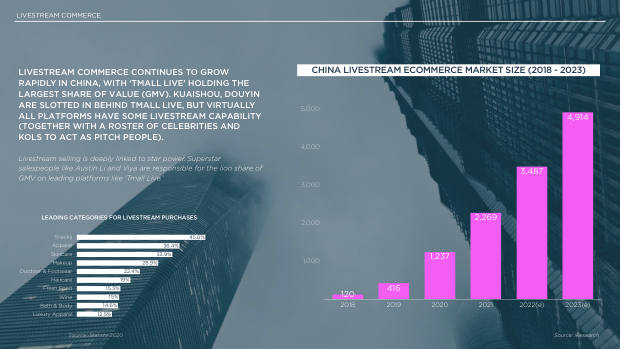 2022 China Marketing & Media Trends: regulation, walled gardens, and a surge in local brands — page 52