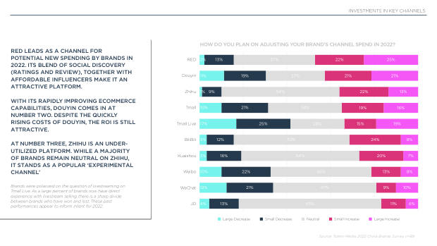 2022 China Marketing & Media Trends: regulation, walled gardens, and a surge in local brands — page 54