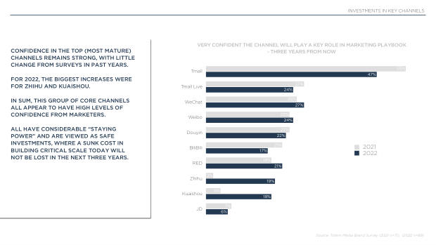 2022 China Marketing & Media Trends: regulation, walled gardens, and a surge in local brands — page 55