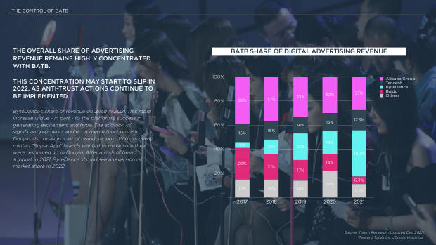 2022 China Marketing & Media Trends: regulation, walled gardens, and a surge in local brands — page 71
