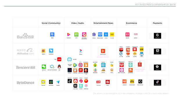 2022 China Marketing & Media Trends: regulation, walled gardens, and a surge in local brands — page 72