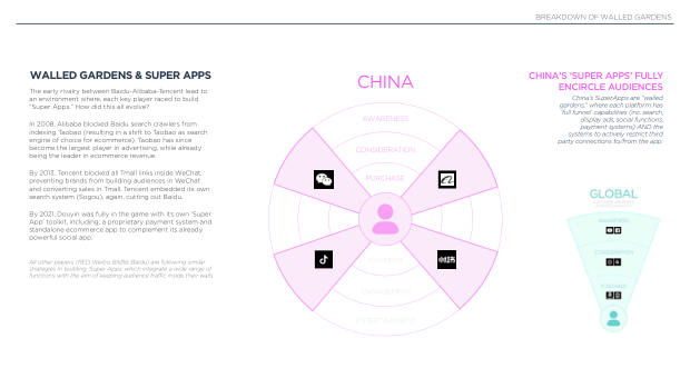 2022 China Marketing & Media Trends: regulation, walled gardens, and a surge in local brands — page 73