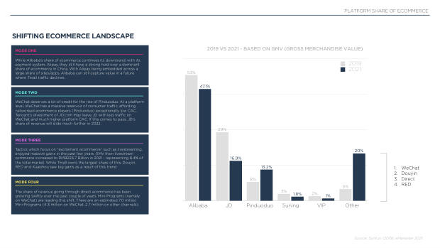2022 China Marketing & Media Trends: regulation, walled gardens, and a surge in local brands — page 79