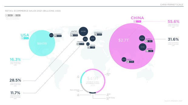 2022 China Marketing & Media Trends: regulation, walled gardens, and a surge in local brands — page 8